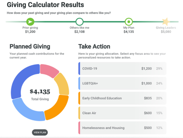 Giving Calculator & Giving Planner White Label Solution