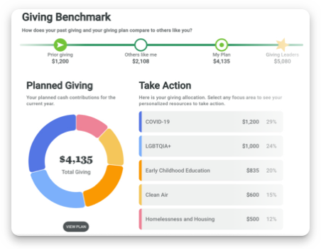 Giving Benchmark Calculator & Giving Planner White Label Solution