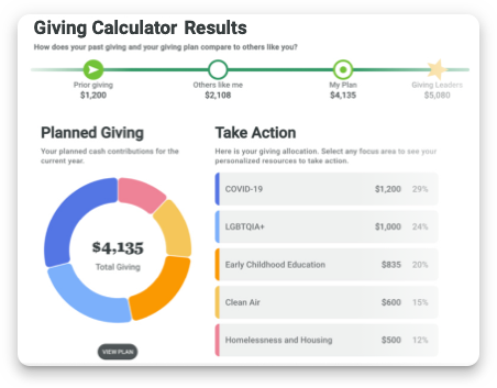 Giving Calculator & Giving Planner White Label Solution